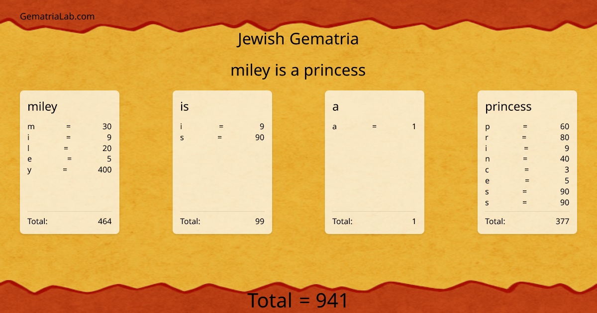 miley is a princess in jewish Gematria